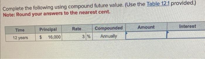  Complete the following using compound future value. (Use the Table 12.1