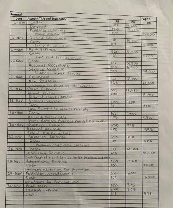 Cash } & \multirow{3}{*}{ CR } & \multirow{2}{*}{\multicolumn{2}{|c|}{\begin{tabular}{l|} GL No: 101 \\