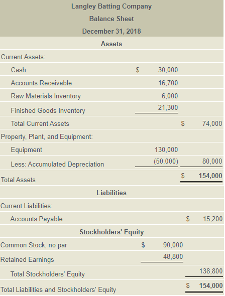 Can you please help me solve requirement 4, I would appreciate a