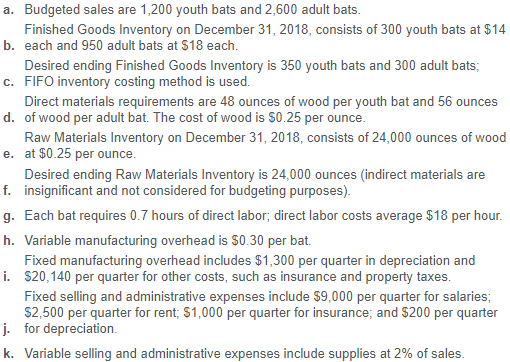 step-by-step solution. Thanks! The Langley Batting Company manufactures wood baseball bats. Langley's