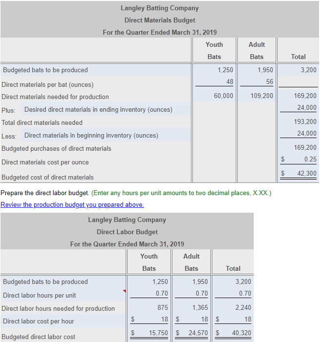 teens, and an adult bat, designed for high school and college-aged players.