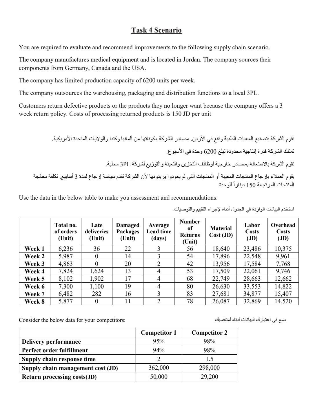  Task 4 Scenario You are required to evaluate and recommend improvements