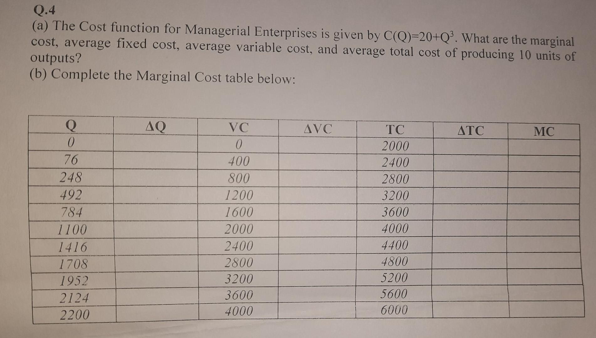  Q.4 (a) The Cost function for Managerial Enterprises is given by