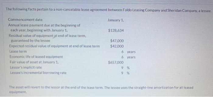  Prepare an amortization schedule that would be suitable for the lessee