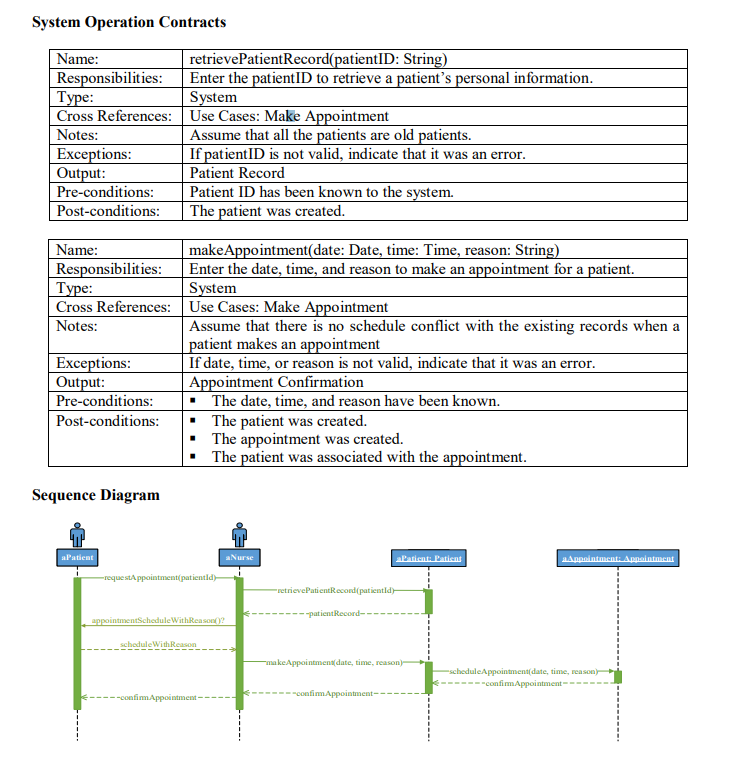 of an Appointment System, for a clinic, using the insights given from