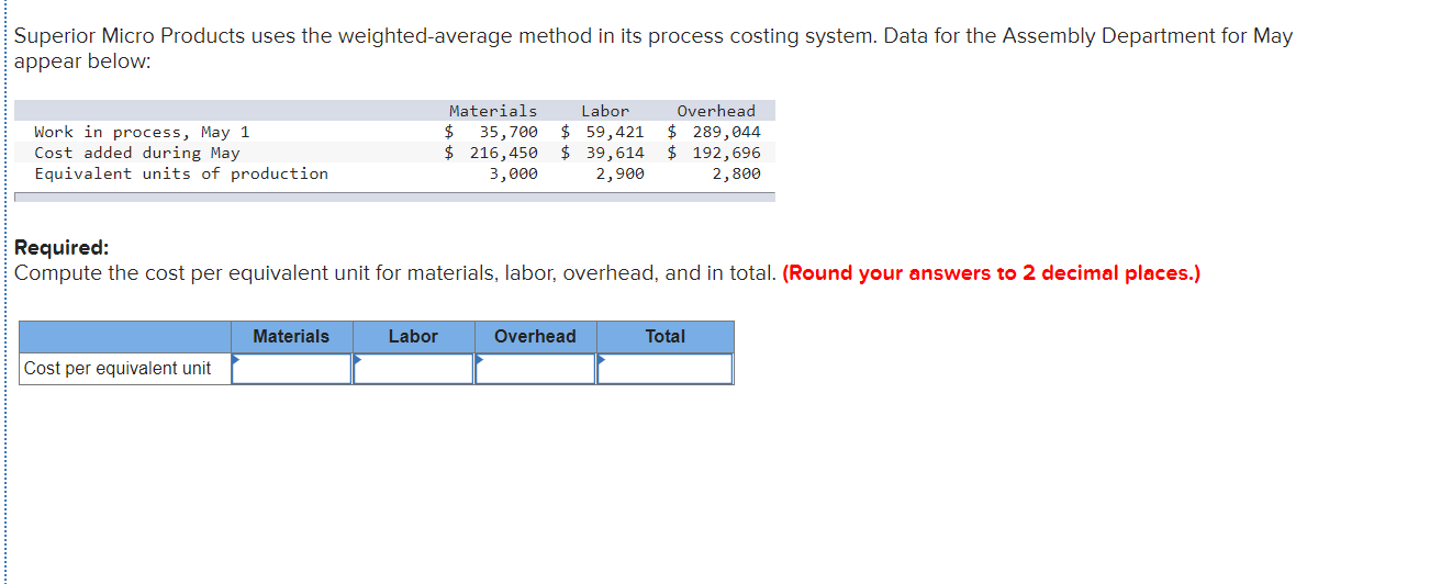 Superior Micro Products uses the weighted average method in its process