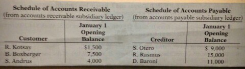 and in the correct accounts l see it consist of 12 to