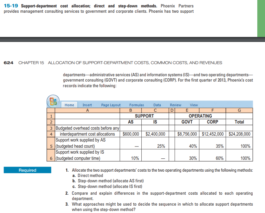 Please I need Help with this homework 15-19 Support-department cost allocation; direct