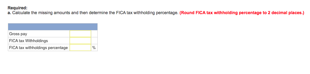 summary data for the payroll period ended on April 10, 2015, are