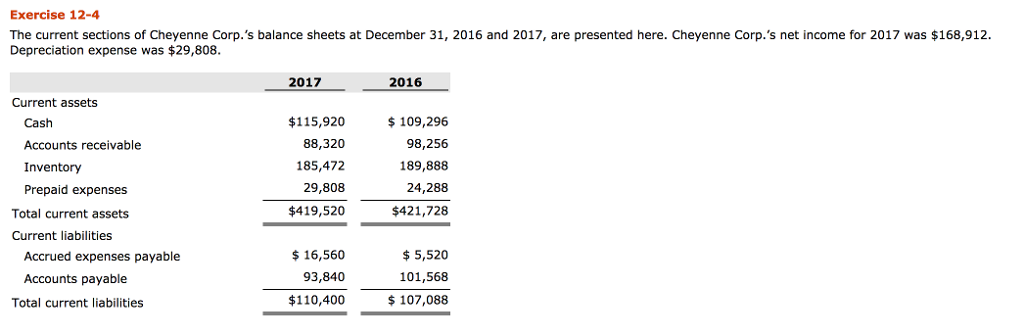 Exercise 12-4 The current sections of Cheyenne Corp.'s balance sheets at