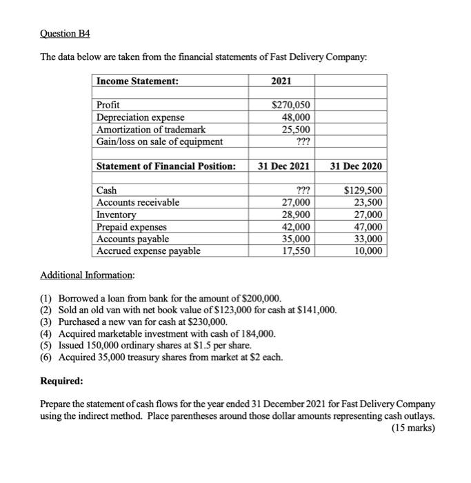  Question B4 The data below are taken from the financial statements