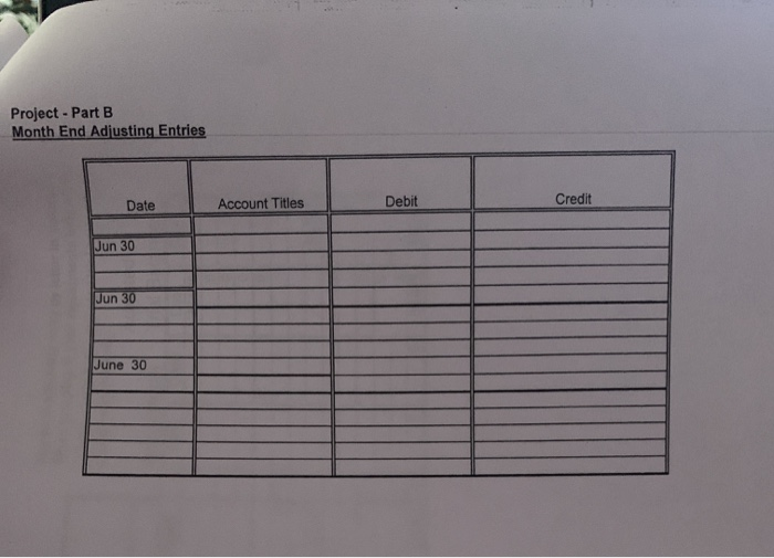 accounts; construct the financial statements) Record the following month end adjusting entries