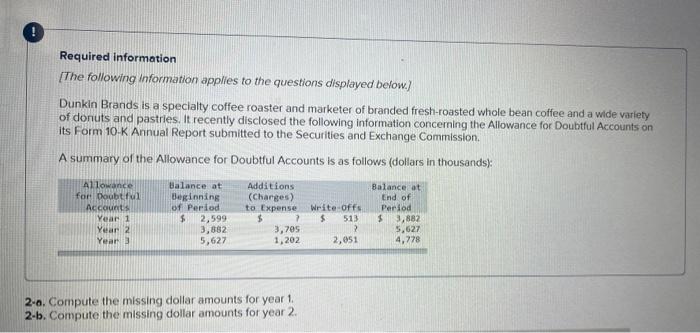 Please prepare the T accounts and compute the missing dollar amounts in