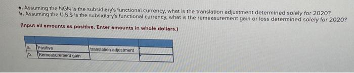 where the local currency unit is the naira (NGN). On December 31