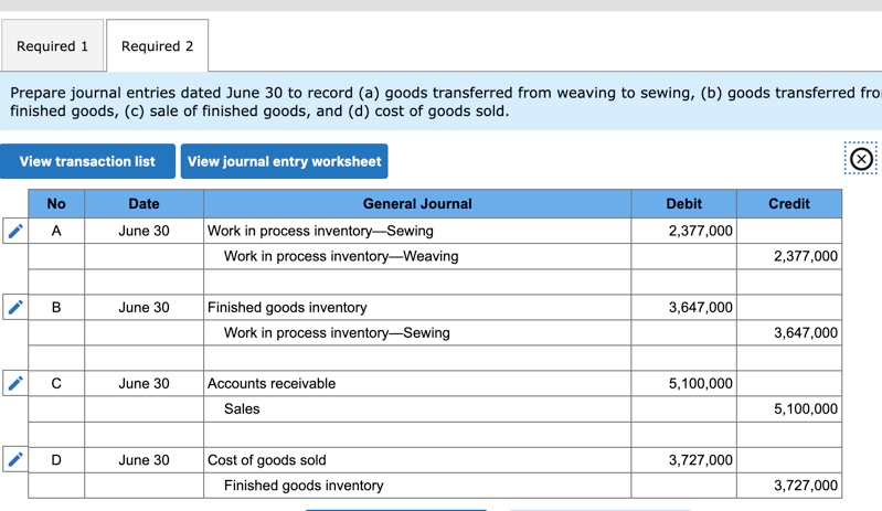 passing the products through a weaving department and a sewing department. The