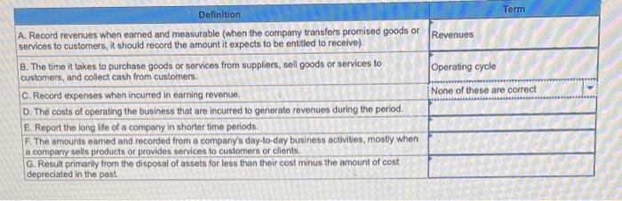 i need help with this question, answer choices are expense recognition principle,