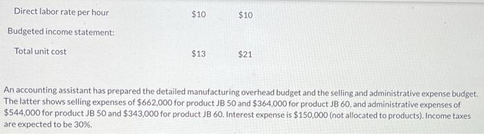 December 31,2020 . Accounting assistants furnish the data shown below. An accounting
