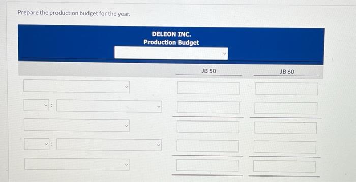 administrative expense budget. The latter shows selling expenses of $662,000 for product