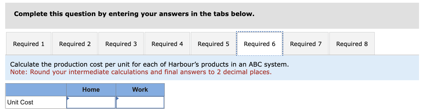 units Harbour has monthly overhead of $196,175, which is divided into the