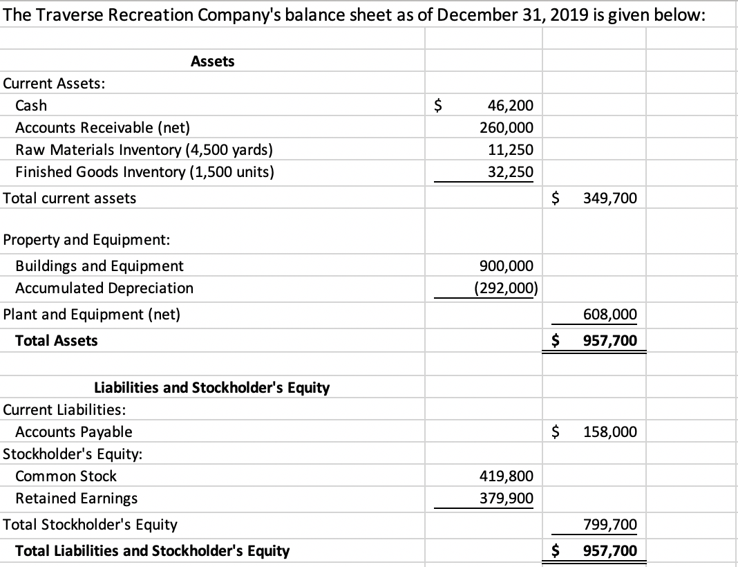Sheets below are needed: Beginning balance (given in question submitted) Assumptions Sales