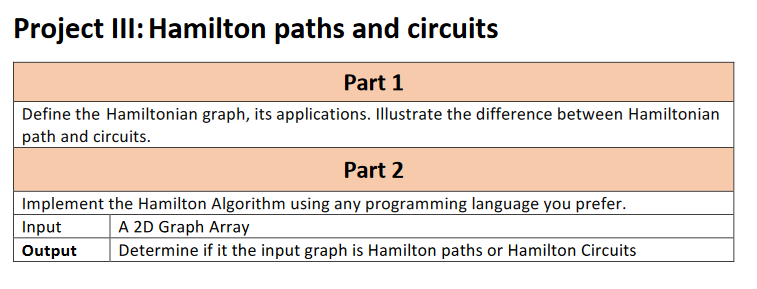 i need the code in c++ Project III: Hamilton paths and circuits