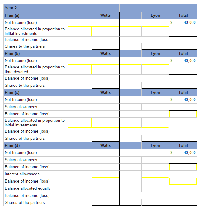 will devote three-fourth time and Lyon will devote full time. They have