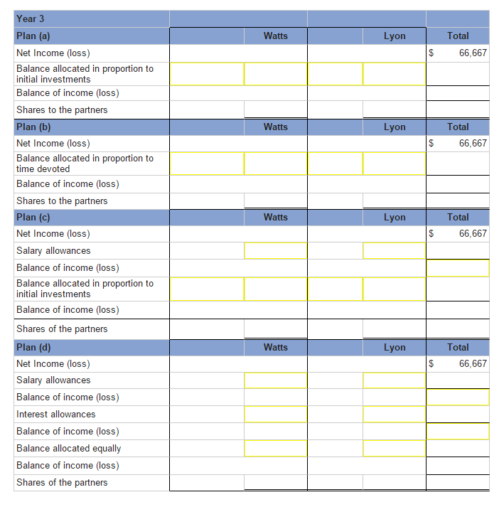discussed the following alternative plans for sharing income and loss: (a) in