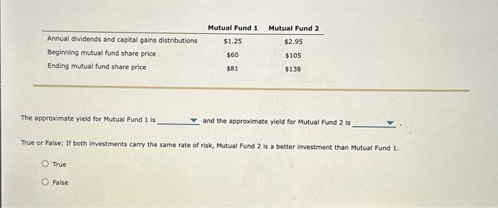 you might expect to eam money through (from increases in share price