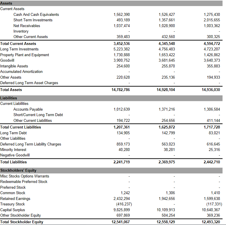 following ratios: Earnings Per Share Price Per Earnings Dividend Yield Receivables Turnover