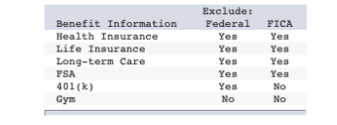 The first quarter tax return needs to be filed for Prevosti Farms