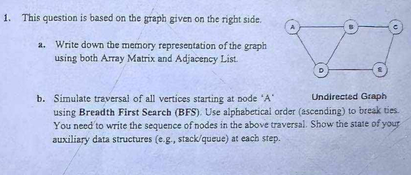  This question is based on the graph given on the right