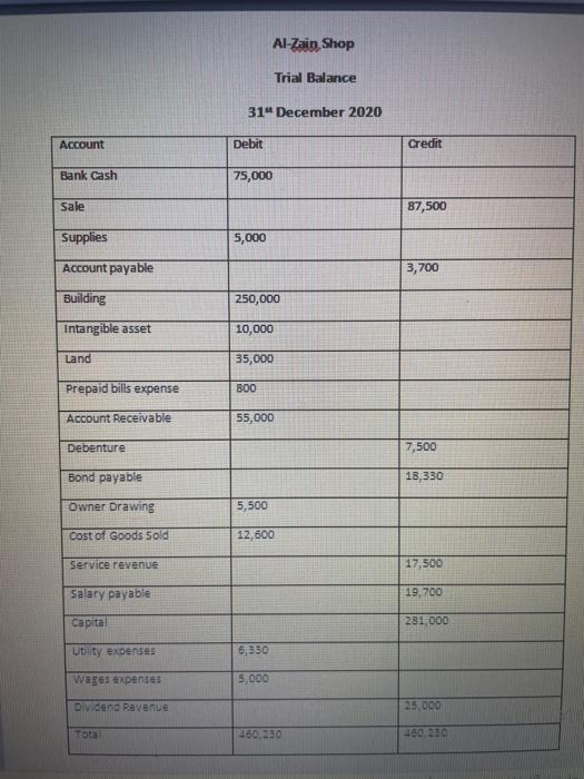  Note : Please use the Trial Blance for Al-zain Shop to