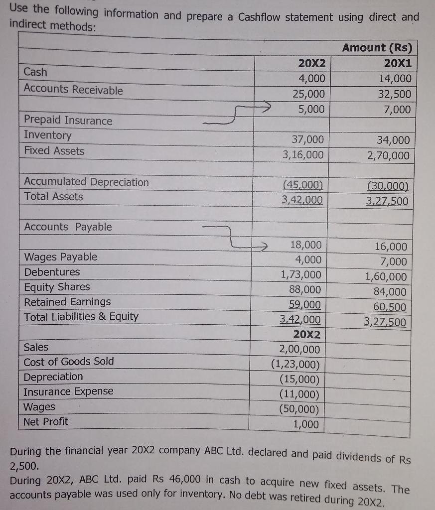prepare cash flow statement as per direct method? Use the following information