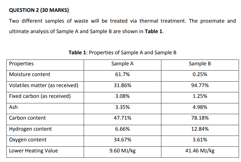 QUESTION 2 (30 MARKS) Two different samples of waste will be