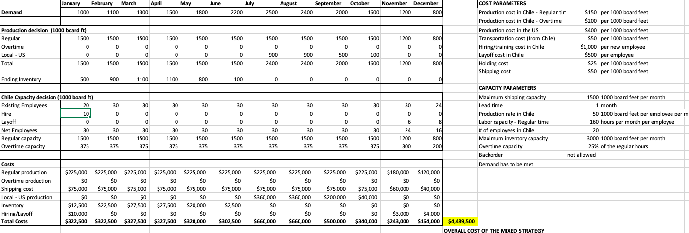 Hiring cost in Chile increases by 25%. Inventory cost increases by