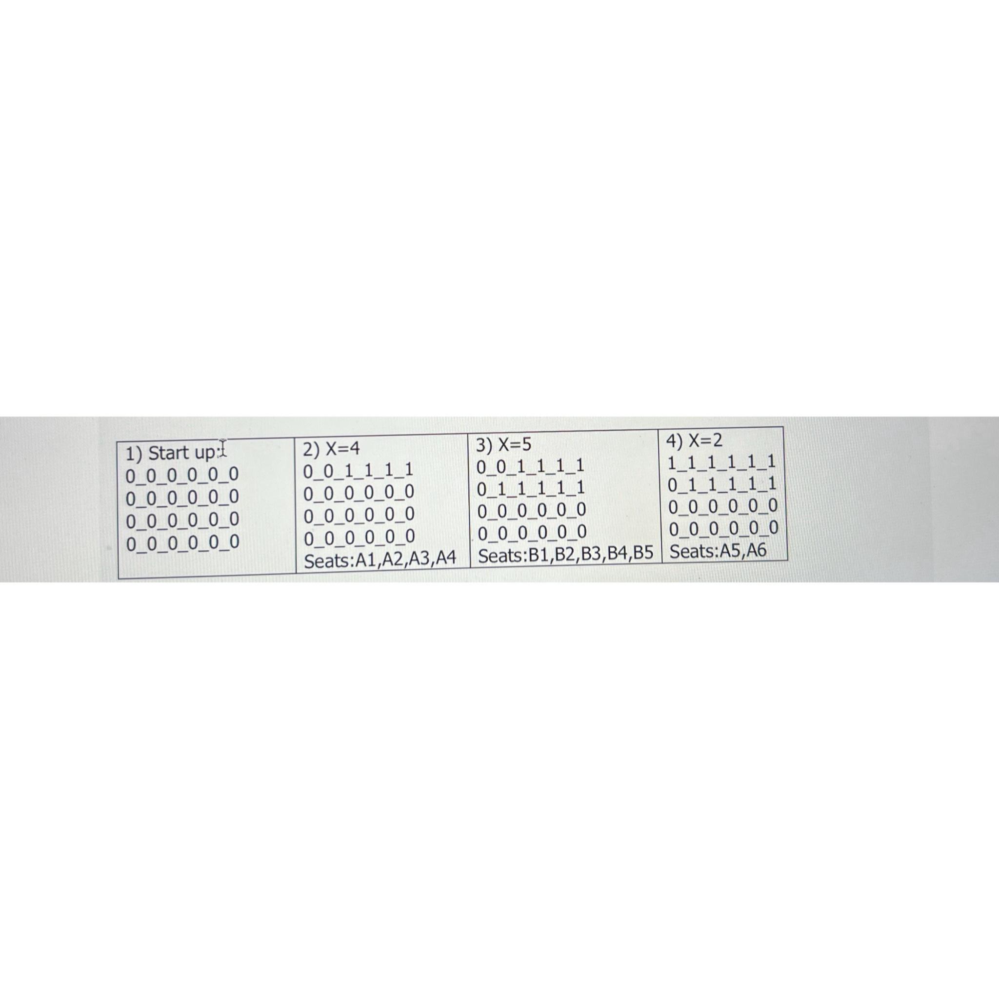  \table[[1) Start up:,2)x=4,3)x=5,4)x=2x wrte a flowchat usung the nformaton below 