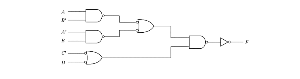 Simplify the Boolean function of the following combinational circuit. a) Generate K-Map