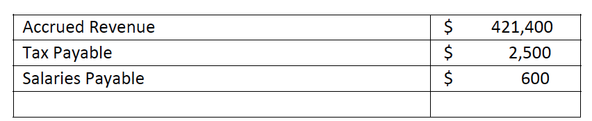 the year ending Dec 31, 2013. You will need to sort through