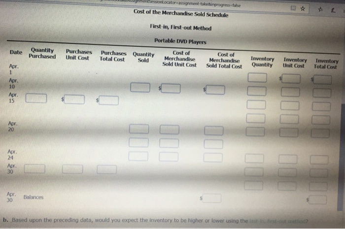 portable DVD players are as follows: Apr. 1Inventory 51 units @ $62