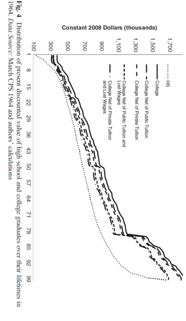 Prepare in Excel and paste the object into Word. 2. Based upon