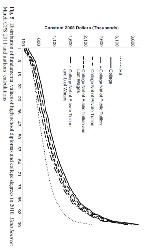 Figure A, prepare a contribution margin income statement (only through the contribution