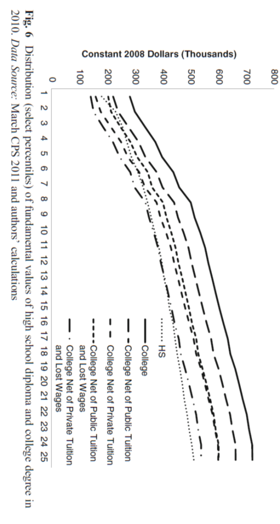 margin line) on a percent of sales basis. 3. They are considering