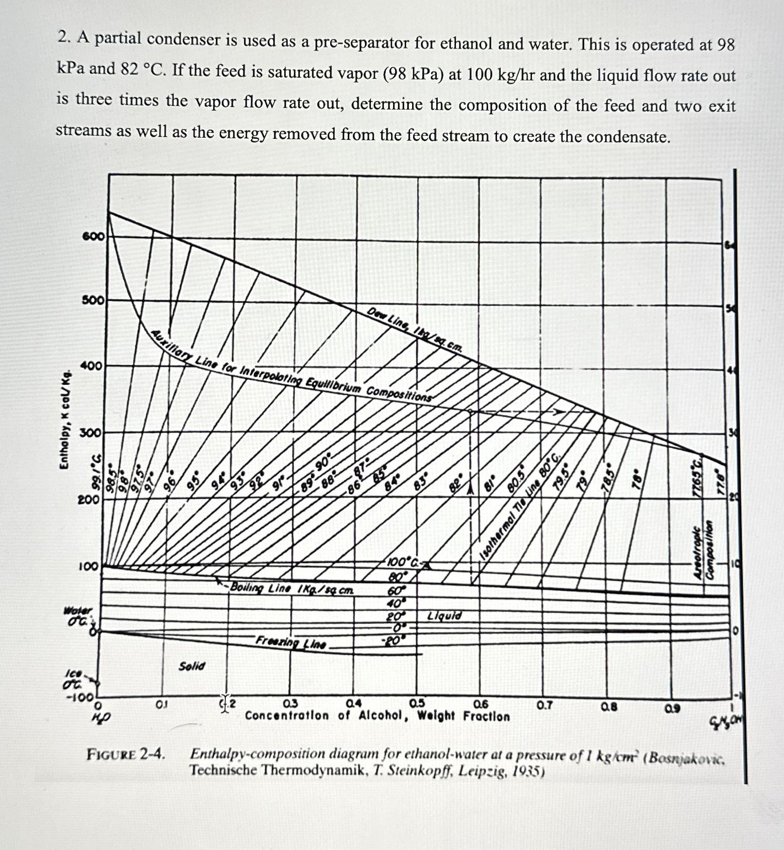  A partial condenser is used as a pre-separator for ethanol and