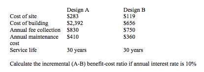 parking in the city's downtown area. Two designs for a facility to