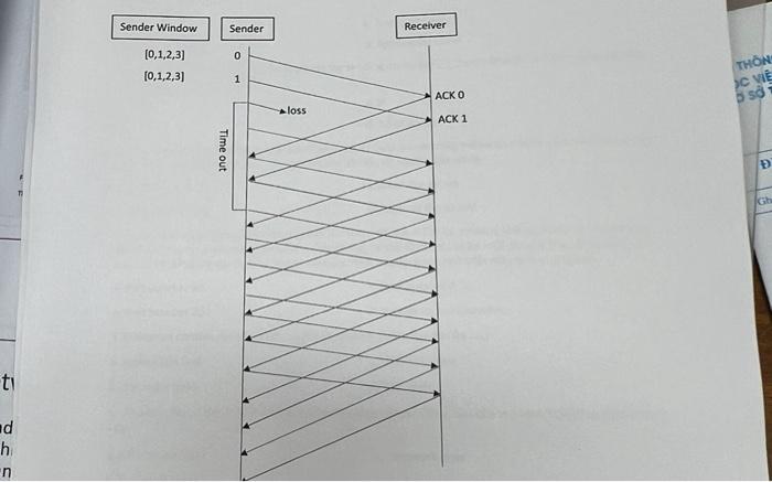  Question 3. (2 marks) Fill in the values for sequence number