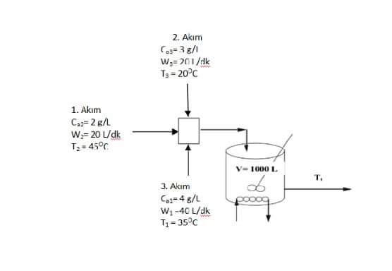 A Process Control Question Please solve it by explaining Density; 1000 g/dm
