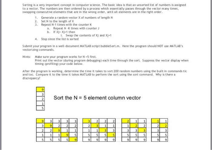  Sorting is a very important concept in computer science. The basic