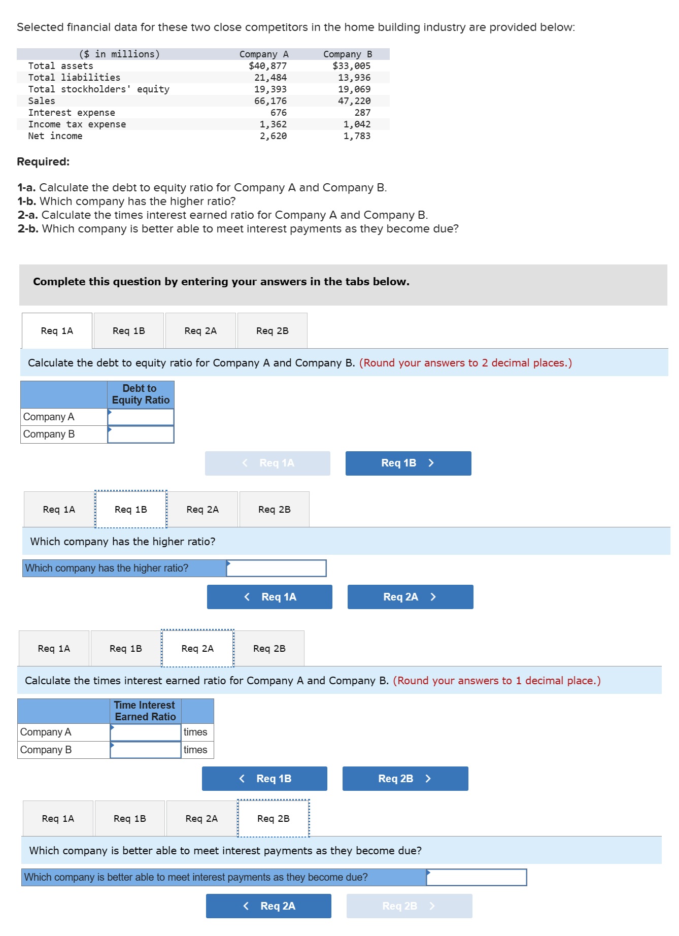 Selected financial data for these two close competitors in the home