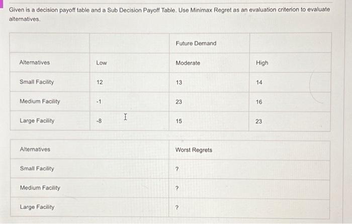  Given is a decision payoff table and a Sub Decision Payoff