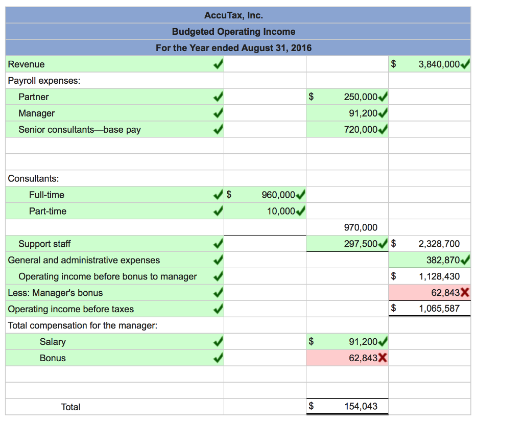 i need help with getting the managers bonus with explanation on how